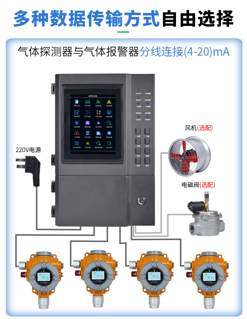 10-s400四合一氣體探測(cè)報(bào)警器